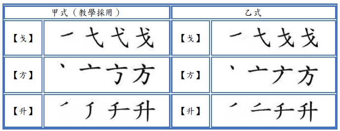 常見問題集-有關內容-方升戈的兩種寫法的示意圖