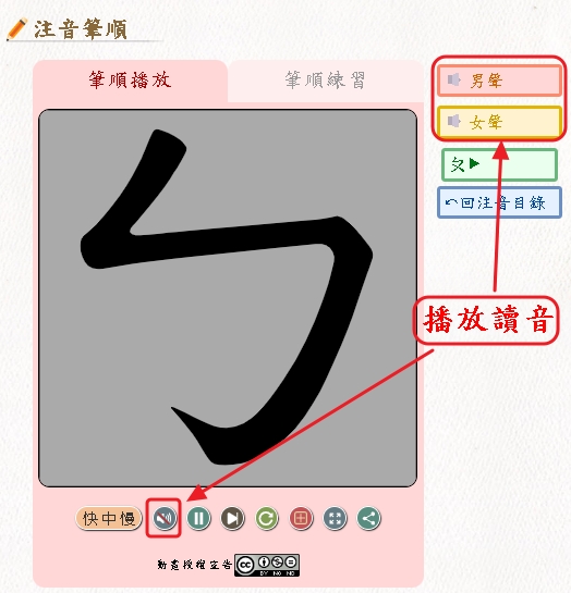 檢索方式說明-注音符號筆順查詢播放讀音功能鈕的示意圖