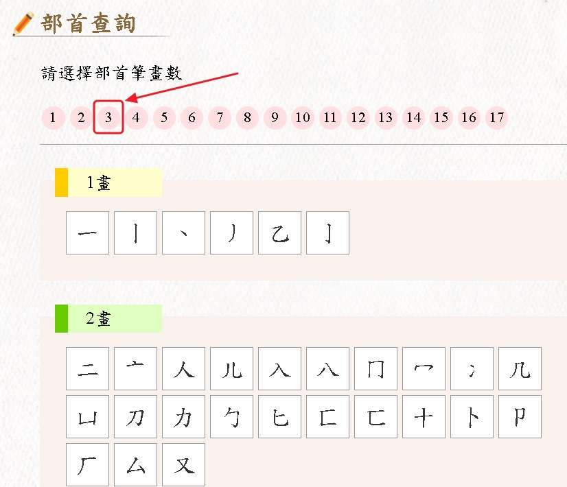 檢索方式說明-部首查詢-點選部首筆畫數示意圖