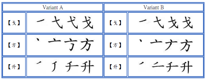 英文版-常見問題集-有關內容-方升戈的兩種寫法的示意圖